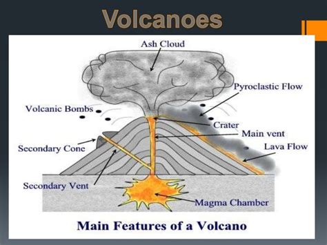 Volcanoes - presentation by Sam G.