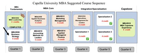 Nurse Nacole Nursing Resources: Why A Nursing Student Goes MBA | #FlexPath MBA Journey