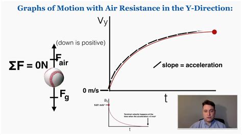 Air Resistance on Projectiles & Terminal Velocity - IB Physics - YouTube