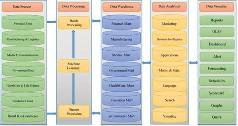 Proposed business analytics model. | Download Scientific Diagram