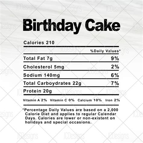 Birthday Cake Food Nutrition Facts SVG Holiday Christmas - Etsy