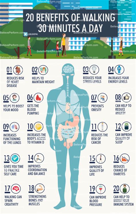 20 benefits of walking 30 minutes a day - BelievePerform - The UK's ...