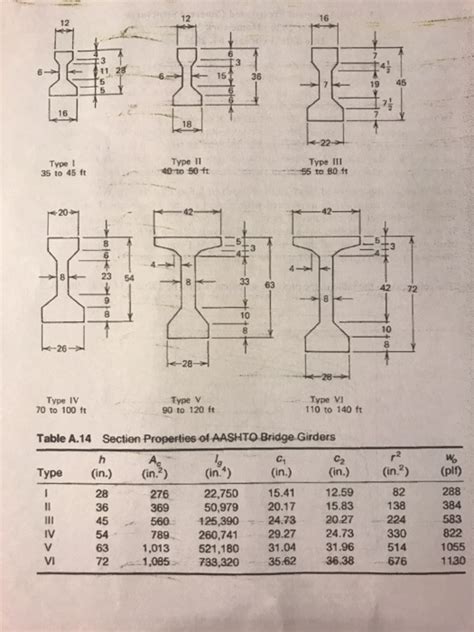 Aashto Girder Types