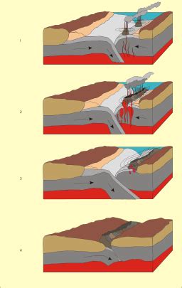 Volcanic Island Arc | Definition, Formation & Examples - Video & Lesson Transcript | Study.com