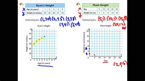 14-2: Graphing Ordered Pairs - YouTube