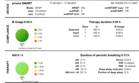 CPAP TITRATION – sleep associates