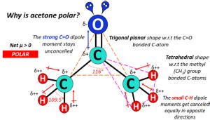 Is Acetone Polar or Nonpolar? – (Polarity of CH3COCH3)