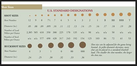 Shot Information & Data Tables-ballisticproducts.com