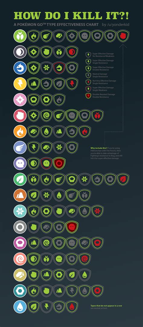 Pokemon Go Type Effectiveness Chart : r/coolguides