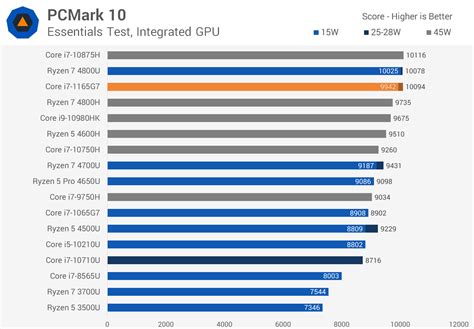 Intel Core i7-1165G7 Review: Tiger Lake Inside | TechSpot