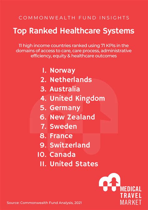 Study Reveals the World’s Best Healthcare Systems – Medical Travel Market