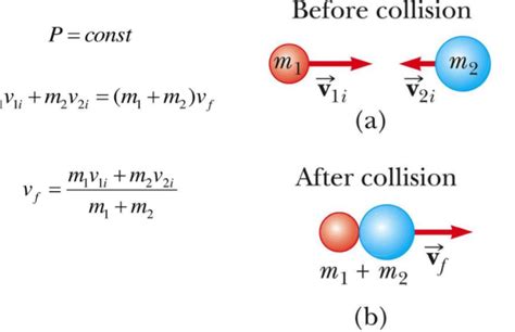 Perfectly inelastic collision moving and spinning wheels – Math Solves Everything