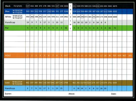 Rates - Glen Ivy Golf Club