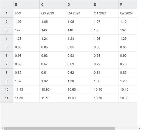 Exchange Rate Forecast 2024 - Cloe Melony