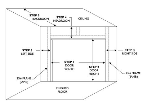 Mastering the Art of Framing a Rough Opening for Garage Door Installation