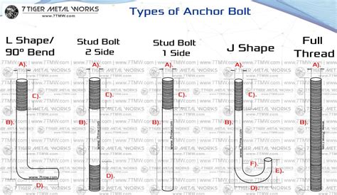 Anchor Bolt Dimensions Standard at Tina Leiser blog