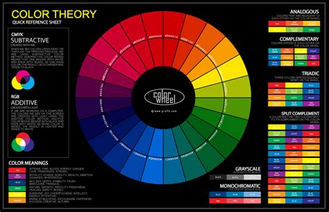 Color Wheel Poster – graf1x.com