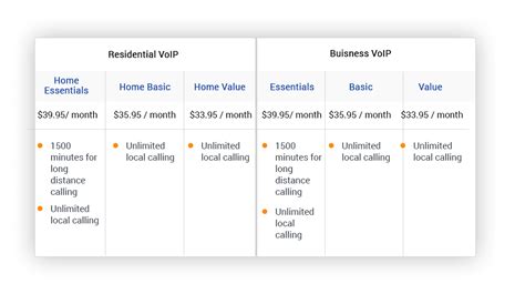 Top 10 VoIP providers: Features, Pricing, and Reviews