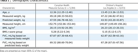 Figure 2 from Does Size Matter When Calculating the “Correct” Tidal Volume for Pediatric ...