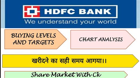 HDFC BANK SHARE STOCK ANALYSIS - YouTube