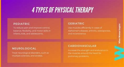 PT Guide: Physical therapy types and benefits - When Women Inspire