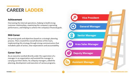 Career Progression Ladder