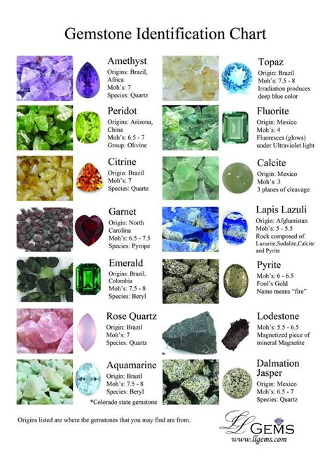 raw gemstone identification chart pdf - Corina Frierson