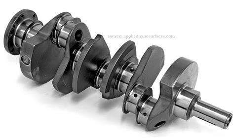 Shaft Design & Strength | Engineering Product Design