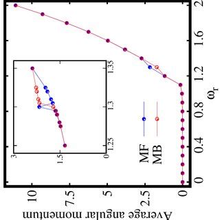 Expectation value of angular momentum operatorˆLoperatorˆ operatorˆL Z ...