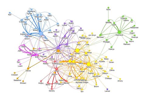 A Comparison of Javascript Graph / Network Visualisation Libraries - Cylynx