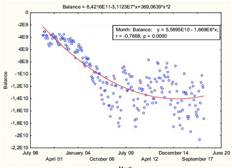 The EU and the PRC trade balance point graph intersected by a ...