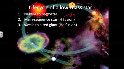 Low Mass Star lifecycle - YouTube