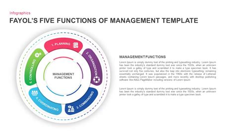 Fayol's Five Functions Of Management PowerPoint Template