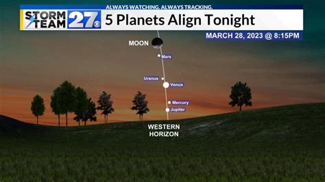 5 planets align tonight: How and when to see them