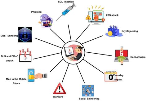 Symmetry | Free Full-Text | Malware Analysis and Detection Using ...