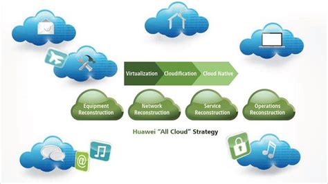 Huawei Cloud Logo - LogoDix