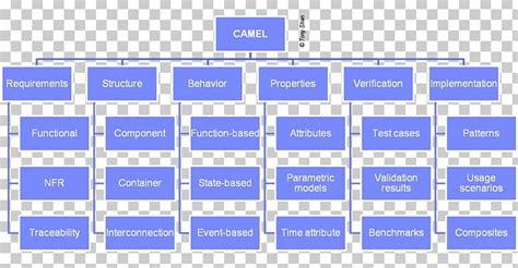 Board Of Directors Organizational Chart Organizational Structure ...