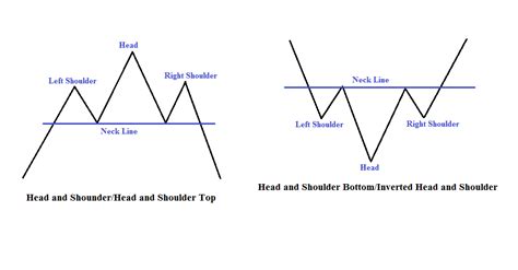 Inverted Head And Shoulders - WKHS - possible inverted head and ...