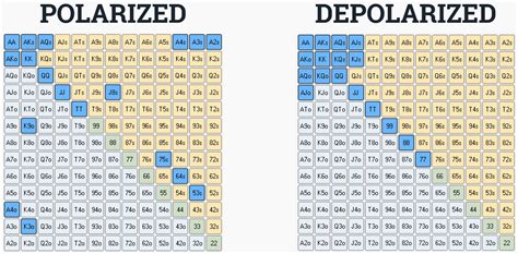 Polarization | SplitSuit Poker