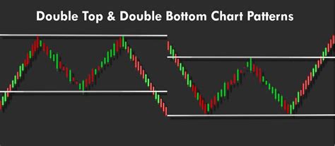 115. Trading The Double Tops and Double Bottom Chart Patterns – Forex ...