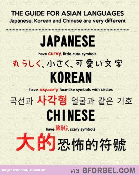 The Differences Between Japanese, Korean And Chinese… | Quotes ... | Korean writing, Learn ...