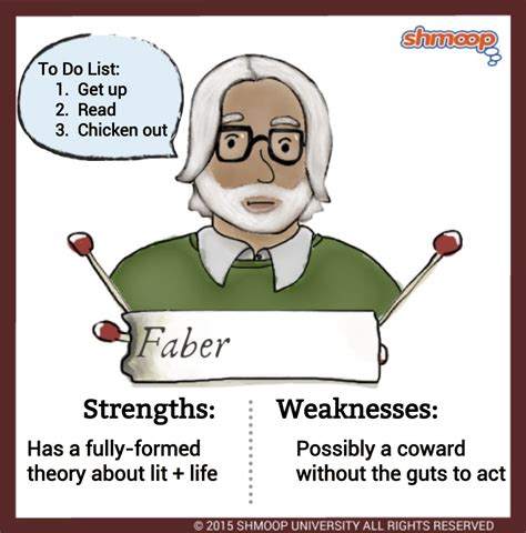 Professor Faber in Fahrenheit 451 - Chart