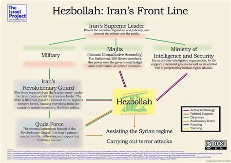 Axis of Resistance - Alchetron, The Free Social Encyclopedia