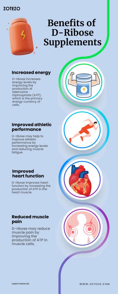 Best D-Ribose Supplements of 2024 in India, According To Experts