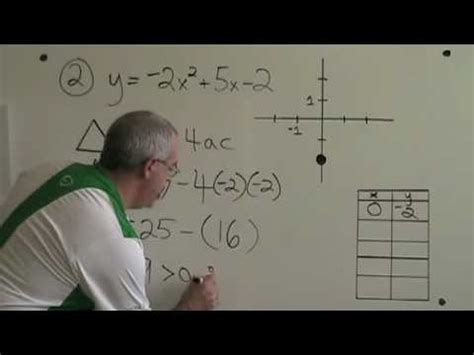 Find the Discriminant Delta for a Parabola - YouTube