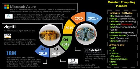 Quantum Computing, Challenges & Opportunities | by Andi Sama | Medium