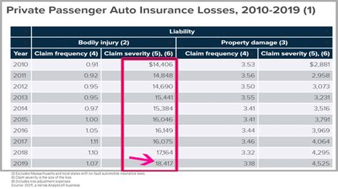 Pain and Suffering Settlement Examples: Car Accidents and More (2021)