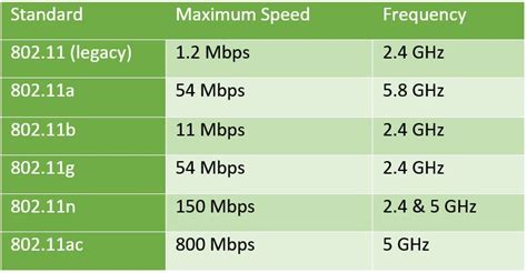 An In-Depth Look at New WiFi Standards Debuting in 2016