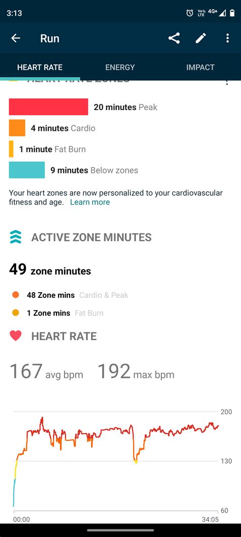 heart rate zones inaccurate : r/fitbit