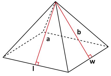 Surface Area of Pyramid with Rectangular Base